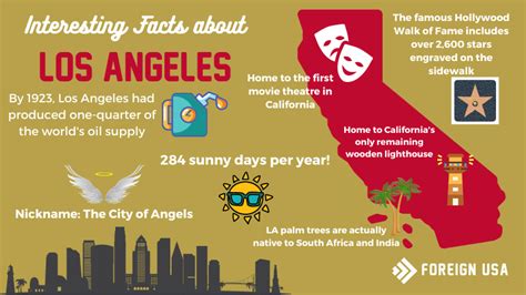 is la a capital city|Facts About Los Angeles .